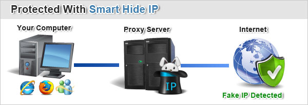 Hide IP Address Software