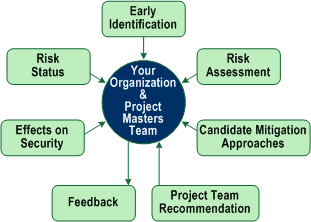 Acquisition Management