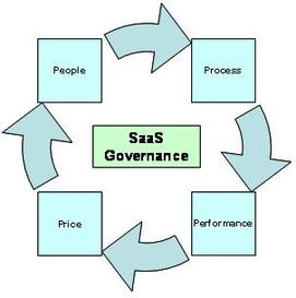 saas