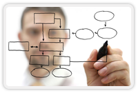 business-process