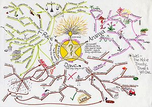 mind-map