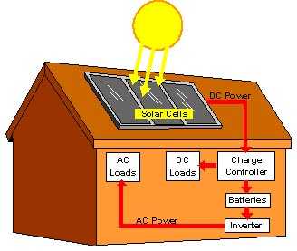 solar-power